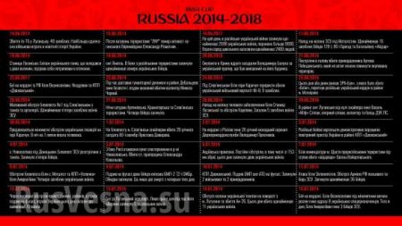 «Кровавый чемпионат»: На Украине нарисовали свой календарь ЧМ-2018 (ФОТО)