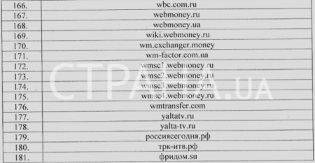 СБУ требует «закрыть» 181 информационный сайт — и сайт несуществующего ФСКН по Корякскому АО