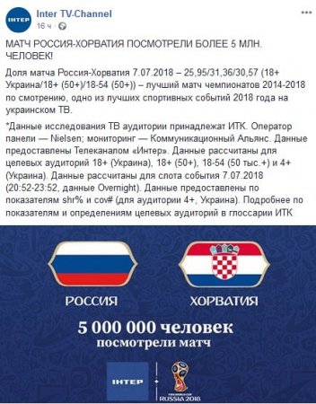На Украине более 5 млн телезрителей смотрели матч Россия-Хорватия