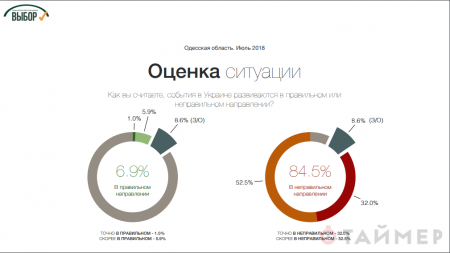Украина идёт совсем не туда, — мнение одесситов (ФОТО)