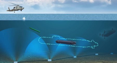 О взаимодействии существующих подводных обитаемых платформ и необитаемой техники