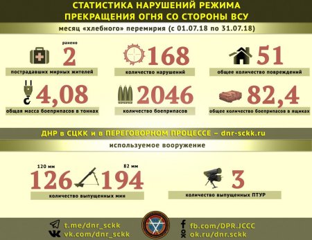 Обстановка на фронтах Донбасса заметно изменилась, — сводка из ДНР и ЛНР (ФОТО, ВИДЕО)