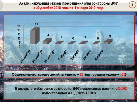 93-ю бригаду ВСУ бросили на мины под Авдеевку: сводка о военной ситуации на Донбассе (ИНФОГРАФИКА)