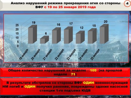 Ситуация на линии соприкосновения напряжённая: сводка о военной обстановке на Донбассе (ИНФОГРАФИКА)