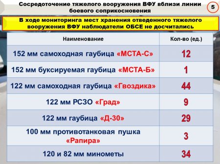 Ситуация на линии соприкосновения напряжённая: сводка о военной обстановке на Донбассе (ИНФОГРАФИКА)