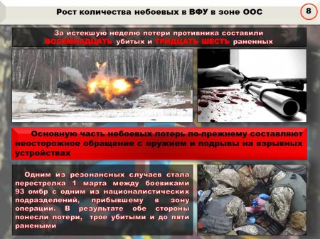 ВСУ нанесли удары по 16 населённым пунктам ДНР и получили смертельный ответ: сводка с фронта (ФОТО)