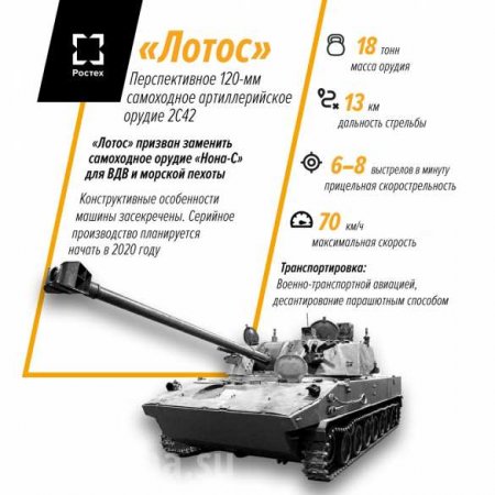 Грозный «Лотос»: Новое секретное оружие для ВДВ России (ФОТО)