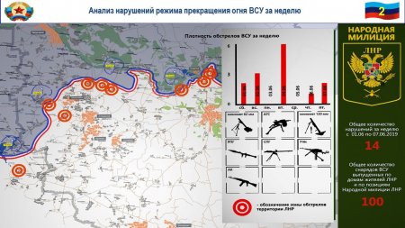 Ситуация на фронте резко обострилась: ВСУ саботируют приказы Зеленского и ведут обстрелы из жилых районов (ФОТО, ВИДЕО)