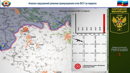 С Донбасса срочно выводят бригаду десанта: сводка с фронтов ЛНР (ФОТО, ВИДЕО)