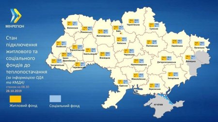 Как на Украине подвис вопрос с отоплением (ФОТО)