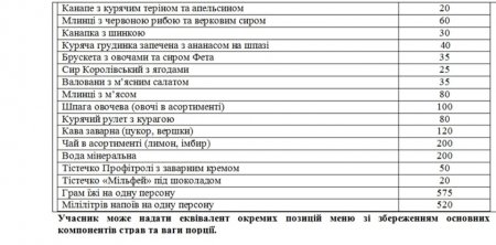 Нардеп Бужанский обвинил Вятровича в краже денег на банкете в честь Голодомора (ФОТО)