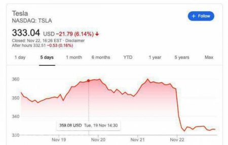 Позор и обвал акций «Теслы»: Илон Маск объяснил, почему шарики разбили бронестёкла «суперпикапа» (ФОТО, ВИДЕО)