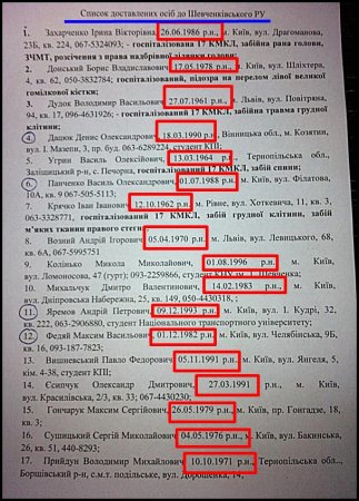 Они же деды: опубликован список «студентов Майдана», с которыми хочет встретиться Зеленский (ДОКУМЕНТ)