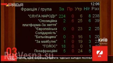 Рада проголосовала за отставку главы Госбюро расследований