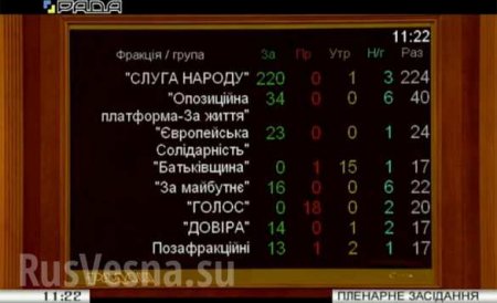 МОЛНИЯ: Рада продлила закон об особом статусе Донбасса (+ВИДЕО)