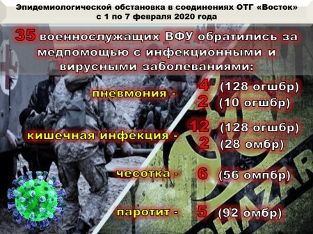 Смертельная пневмония косит ряды карателей, под Одессой появился пункт подготовки боевиков «Хаджибей» (+ВИДЕО, ФОТО)