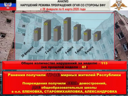 ВСУ пытаются скрыть серьёзные потери: сводка с Донбасса (ФОТО)