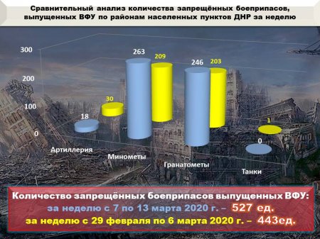 ВСУ понесли рекордные потери: сводка с Донбасса (+ВИДЕО, ФОТО)