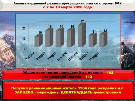 ВСУ понесли рекордные потери: сводка с Донбасса (+ВИДЕО, ФОТО)