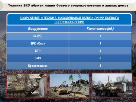 ВСУ понесли рекордные потери: сводка с Донбасса (+ВИДЕО, ФОТО)