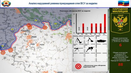 С фронта в психдиспансер: Для карателей придумали новый вид «коронавирусной изоляции» (ФОТО, ВИДЕО)