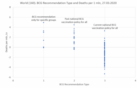 Найдена связь между смертностью от коронавируса и популярной прививкой (ФОТО)