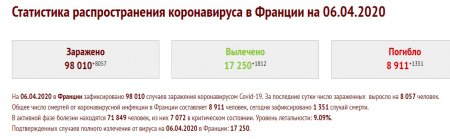 К-вирус собирает жатву во Франции: тысячи смертей и огромные потери