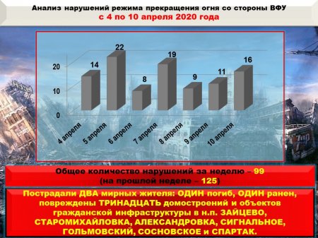 На Донбассе пропали 400 офицеров ВСУ: сводка о военной ситуации (ФОТО)