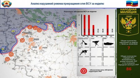 Каратели избивают своих офицеров, ВСУ готовят артудар: сводка ЛНР (ФОТО, ВИДЕО)