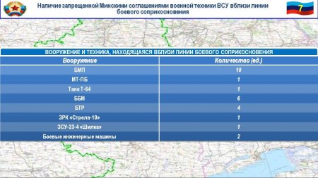 Каратели избивают своих офицеров, ВСУ готовят артудар: сводка ЛНР (ФОТО, ВИДЕО)