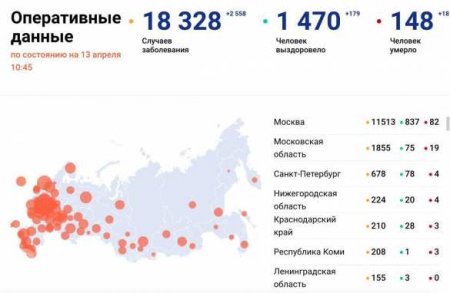 2,5 тысячи новых заболевших за сутки: коронавирус в России