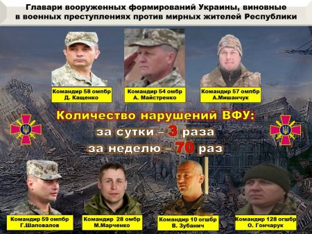 В 28-й бригаде ВСУ начался бунт: сводка о военной ситуации на Донбассе (ФОТО)
