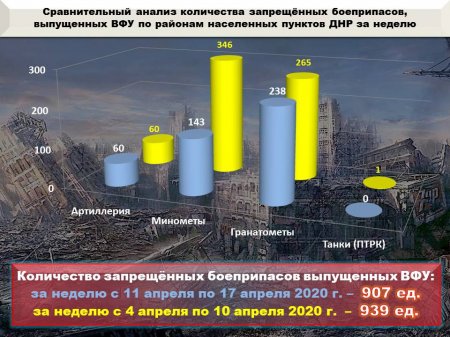 В 28-й бригаде ВСУ начался бунт: сводка о военной ситуации на Донбассе (ФОТО)