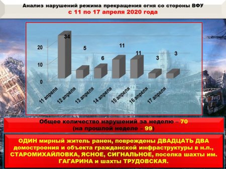 В 28-й бригаде ВСУ начался бунт: сводка о военной ситуации на Донбассе (ФОТО)