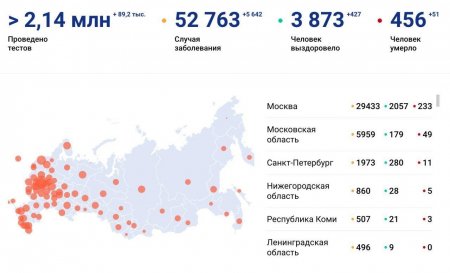 Число заразившихся перевалило за 50 тысяч: коронавирус в России