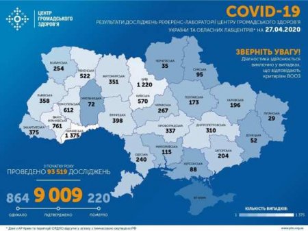 Коронавирус на Украине: сотни новых случаев (ИНФОГРАФИКА)