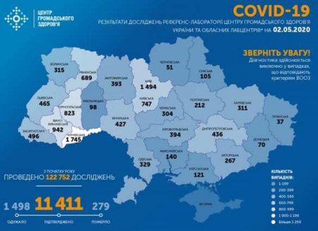 Коронавирус на Украине: число заболевших растёт