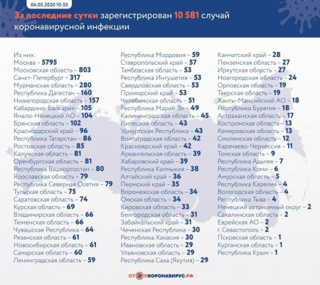 Небывалый прирост: 10,5 тыс. новых случаев COVID-19 в России за сутки